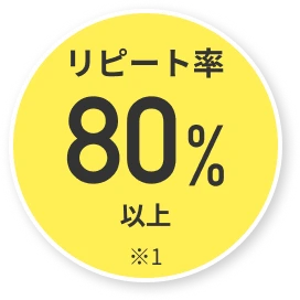 リピート率80%